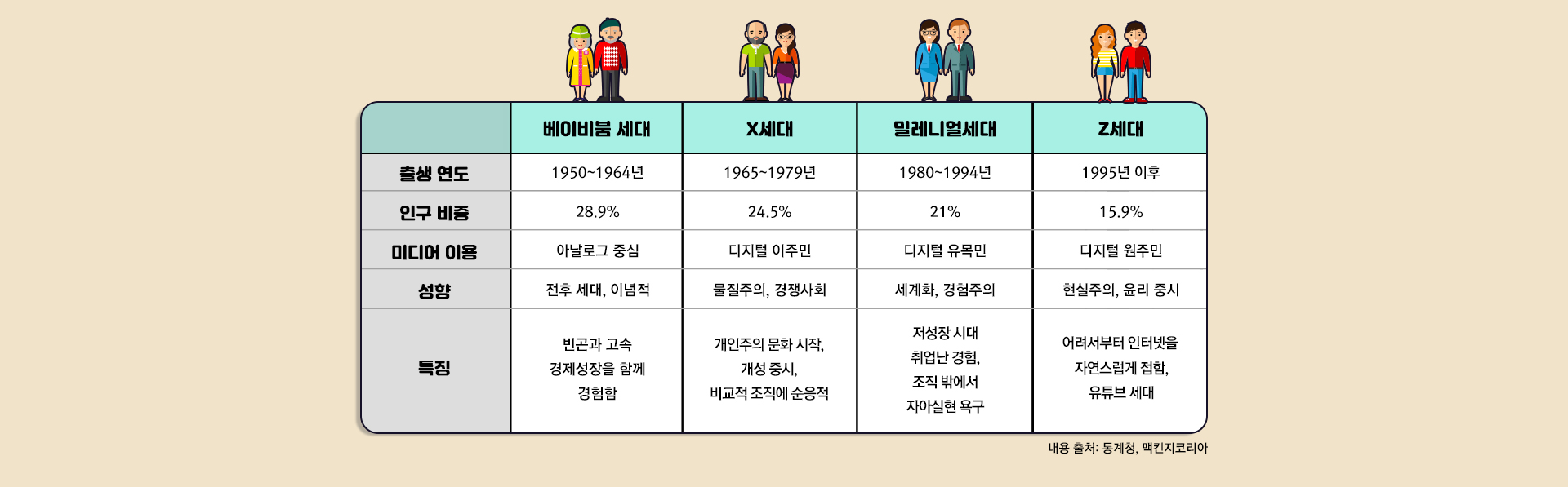 세대공감 소통 방법 내용 4