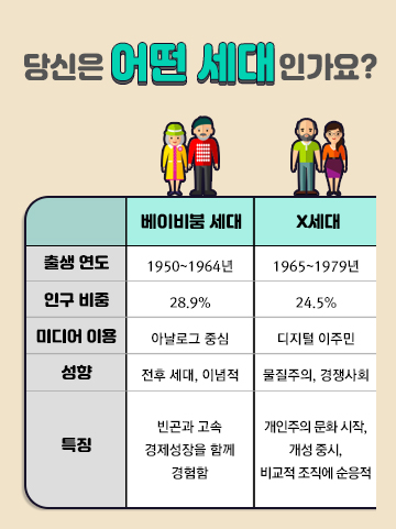 세대공감 소통 방법 내용 3