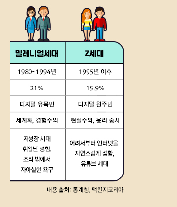 세대공감 소통 방법 내용 4