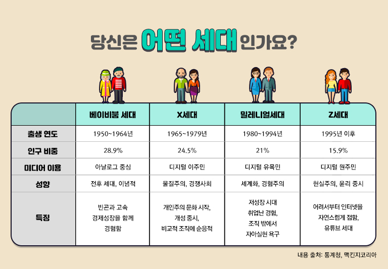 세대공감 소통 방법 내용 3